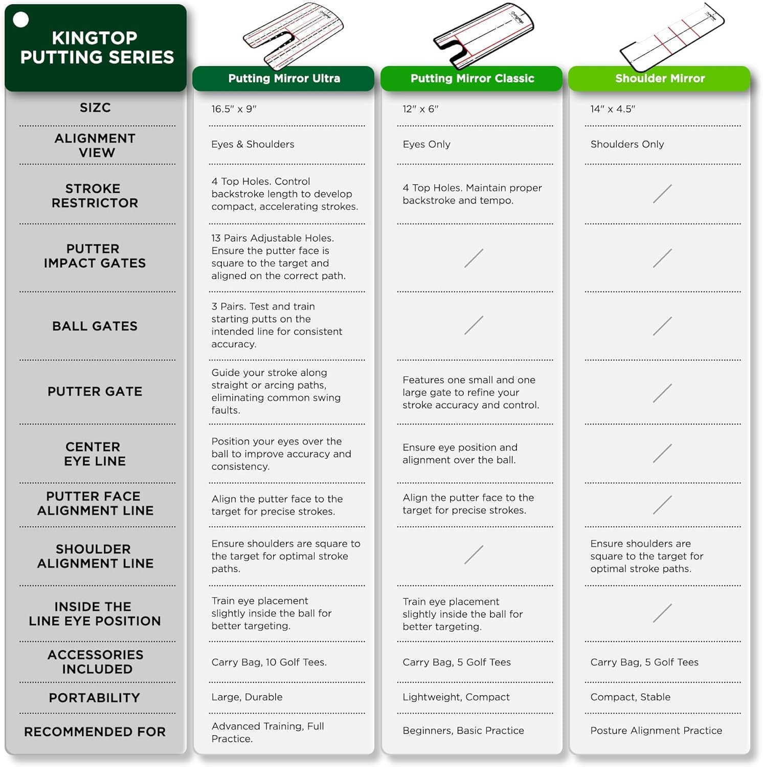 Golf Putting Mirror - Alignment Putting Training Aids for Consistency & Accuracy - Ideal for Indoor | Outdoor Practice, with Carry Bag and Golf Tees
